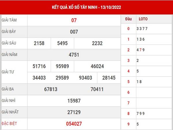 Phân tích kết quả XS Tây Ninh 20/10/2022 hôm nay thứ 5