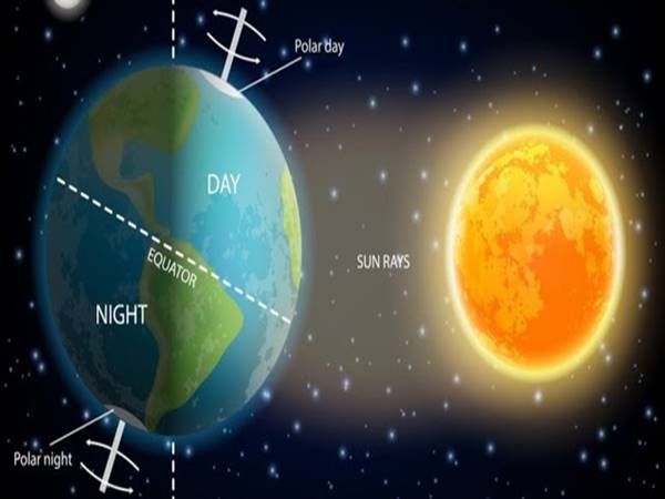 Vì sao lại có hiện tượng ngày và đêm? Nó hoạt động ra sao