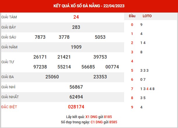 Phân tích XSDNG ngày 26/4/2023 - Phân tích KQXS Đà Nẵng thứ 4