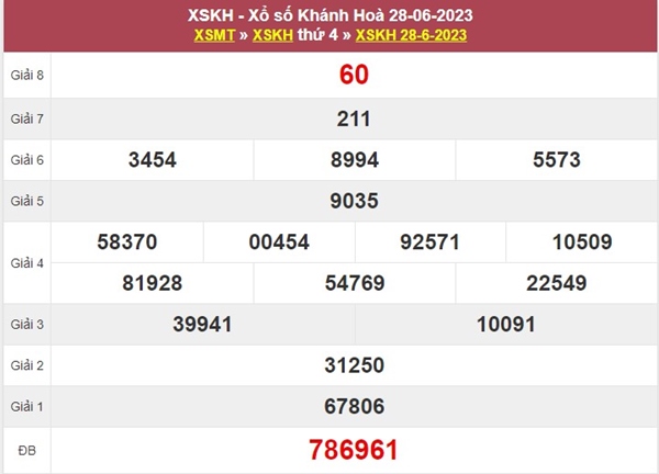 Phân tích XSKH ngày 2/7/2023 dự đoán chốt số cùng cao thủ 