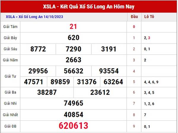Phân tích XSLA 21/10/2023 dự đoán sổ xố Long An thứ 7