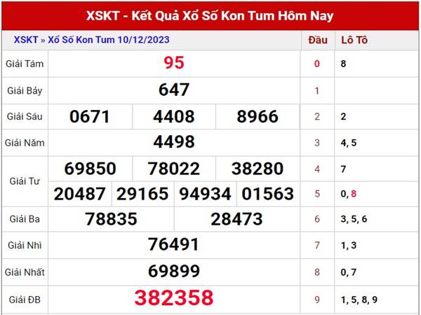 Phân tích XS Kon Tum ngày 17/12/2023