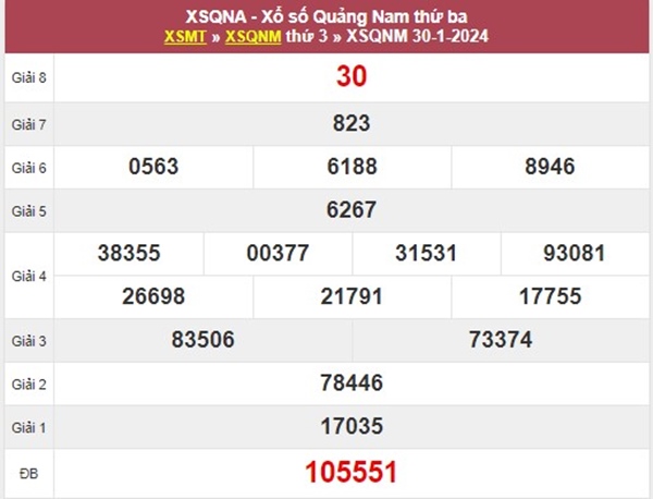 Phân tích XSQNM 6/2/2024 chốt số đẹp đài Quảng Nam