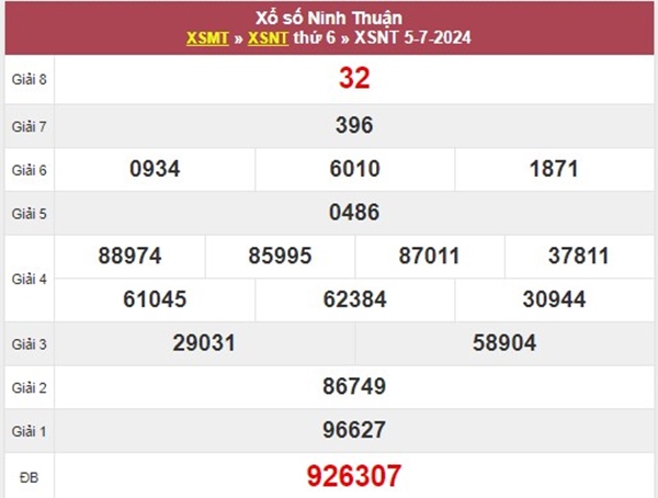 Phân tích XSNT ngày 12/7/2024 siêu chuẩn chốt số thứ 6