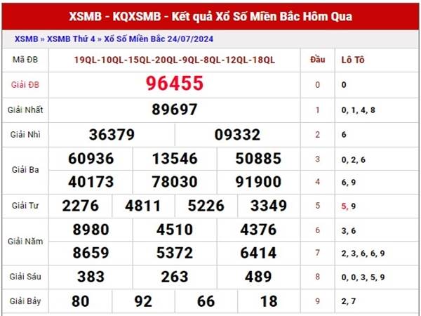 Phân tích XSMB ngày 26/7/2024 thống kê loto đẹp thứ 6