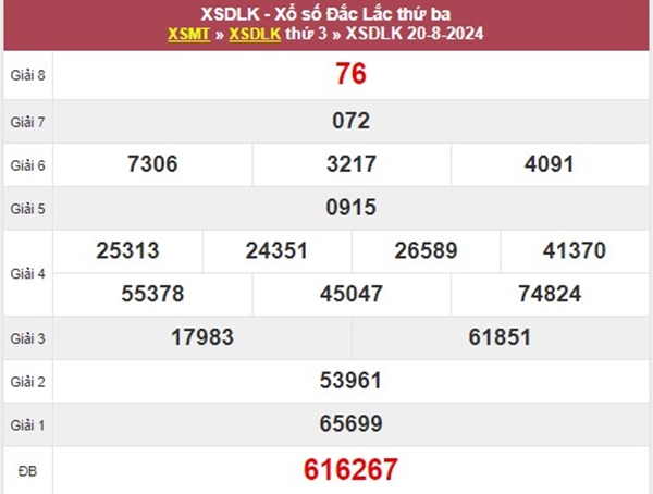 Phân tích XSDLK 27/8/2024 hôm nay chốt số giờ vàng