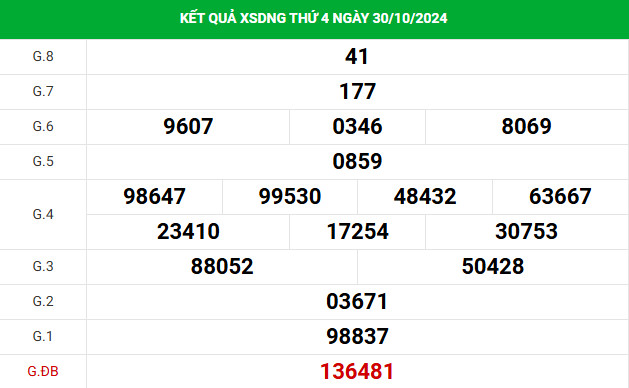 Phân tích XSDNG ngày 2/11/2024 hôm nay thứ 7 dễ trúng