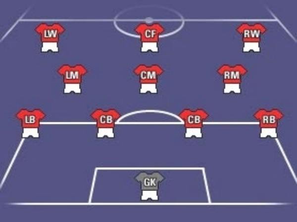 Cách vận hành sơ đồ 4-3-3 trong tấn công và phòng ngự