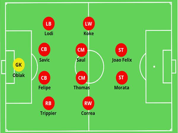 Những ưu điểm của sơ đồ 4-4-2 là gì và hạn chế ra sao