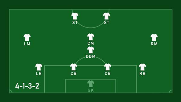 Sơ đồ 4-1-3-2 Sơ đồ 4-1-3-2