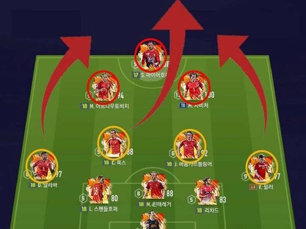 Sơ đồ 5-2-3 trong bóng đá cùng những Ưu – Nhược điểm
