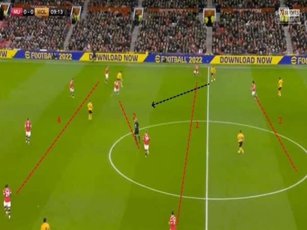 Cấu trúc sơ đồ 4-2-2-2