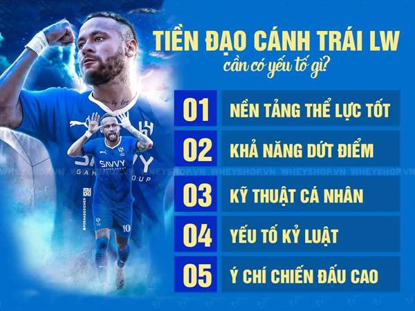 Đặc điểm của một LW điển hình