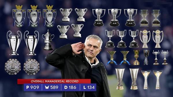 Thành tích của Jose Mourinho Thành tích của Jose Mourinho