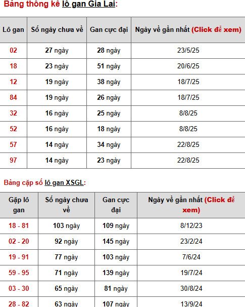 Dự đoán XSGL hôm nay 5/12/2025 hôm nay phát lộc