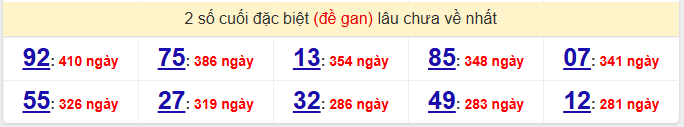 2 số cuối đặc biệt (đề gan) lâu chưa về nhất