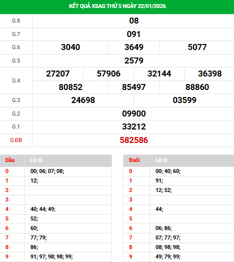 Dự đoán xổ số An Giang ngày 28/1/2026 siêu chuẩn Dự đoán xổ số An Giang ngày 28/1/2026 siêu chuẩn