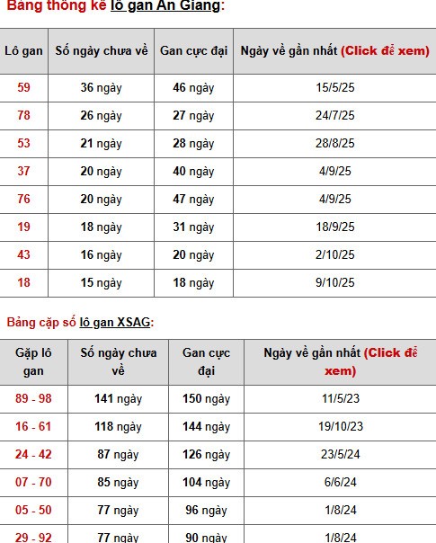 Dự đoán xổ số An Giang ngày 28/1/2026 siêu chuẩn Dự đoán xổ số An Giang ngày 28/1/2026 siêu chuẩn