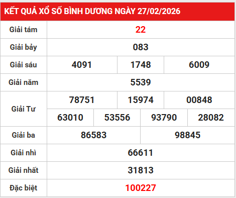 Dự đoán xổ số Bình Dương ngày 6 tháng 3 năm 2025 chính xác