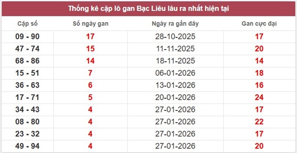 Tham khảo soi cầu BL ngày 3/3/2026 thứ 3 siêu chính xác