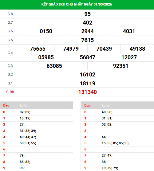 Dự đoán xổ số Khánh Hòa ngày 4/3/2026 thần tài Dự đoán xổ số Khánh Hòa ngày 4/3/2026 thần tài