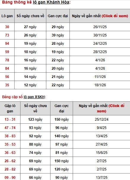 Dự đoán xổ số Khánh Hòa ngày 4/3/2026 thần tài Dự đoán xổ số Khánh Hòa ngày 4/3/2026 thần tài