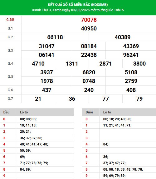 Dự đoán XSMB ngày 6 tháng 3 năm 2026 thứ 6 thần tài