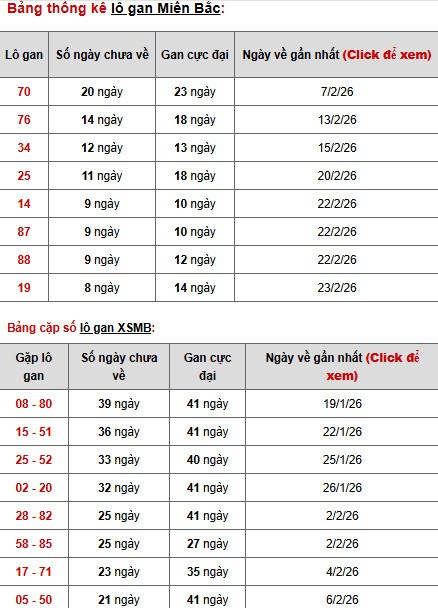 Dự đoán XSMB ngày 6 tháng 3 năm 2026 thứ 6 thần tài