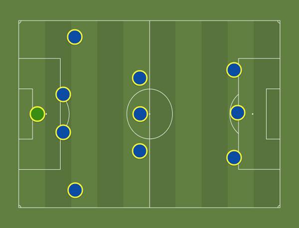 Đội hình Barcelona 2009 Đội hình Barcelona 2009