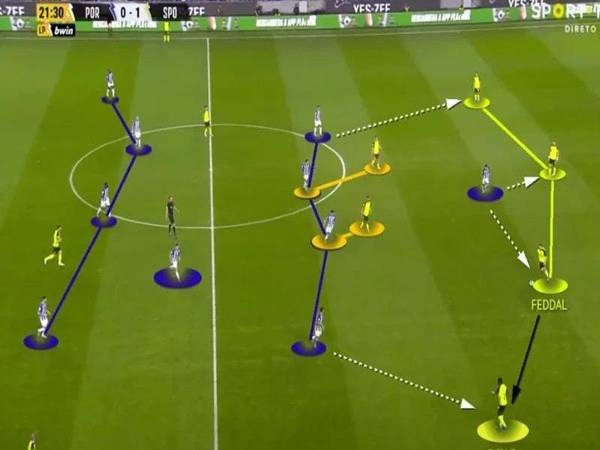 Sơ đồ chiến thuật phòng ngự phản công và cách vận hành